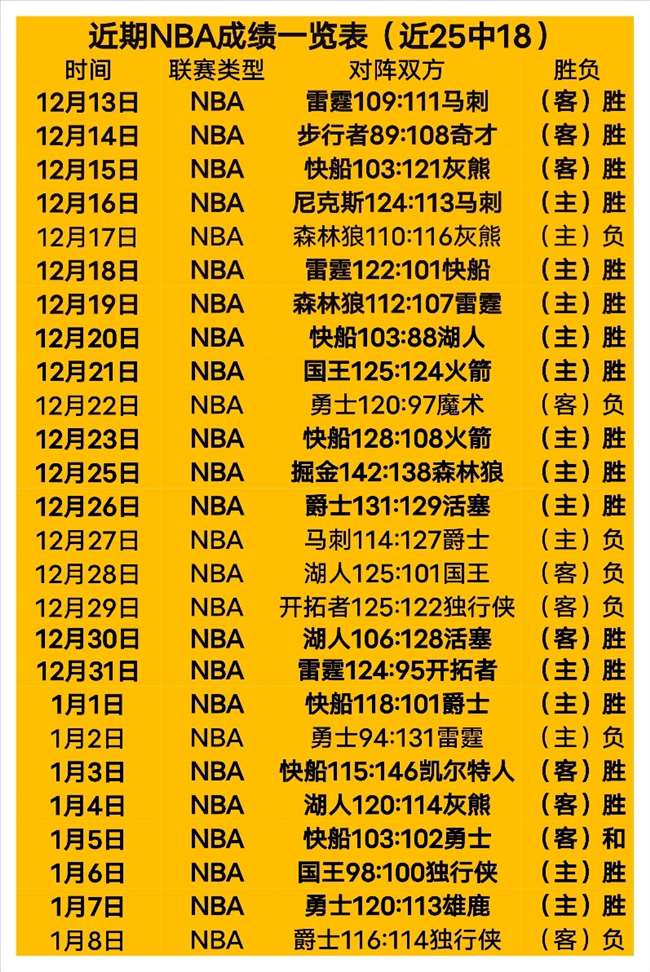 巅峰对决,惊人让步,能否逆袭夺,亚博,亚博体育,YaBo,亚博体育官网