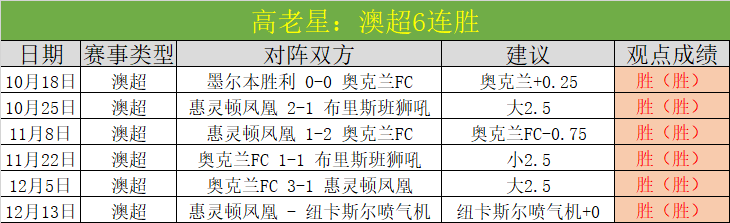 狂飙四连胜,诺丁汉森林,主场能否守,亚博,亚博体育,YaBo,亚博体育官网