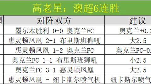 狂飙四连胜！诺丁汉森林主场能否守得住不败金身？